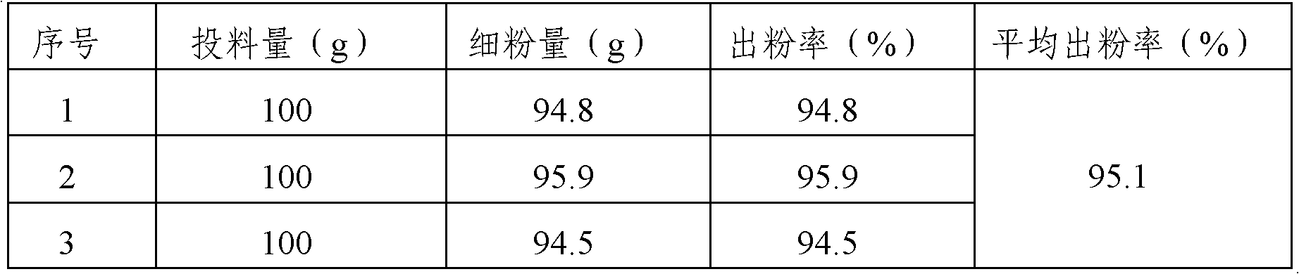 Chinese medicinal composition for preventing and treating injury of gastric mucosa and preparation method thereof