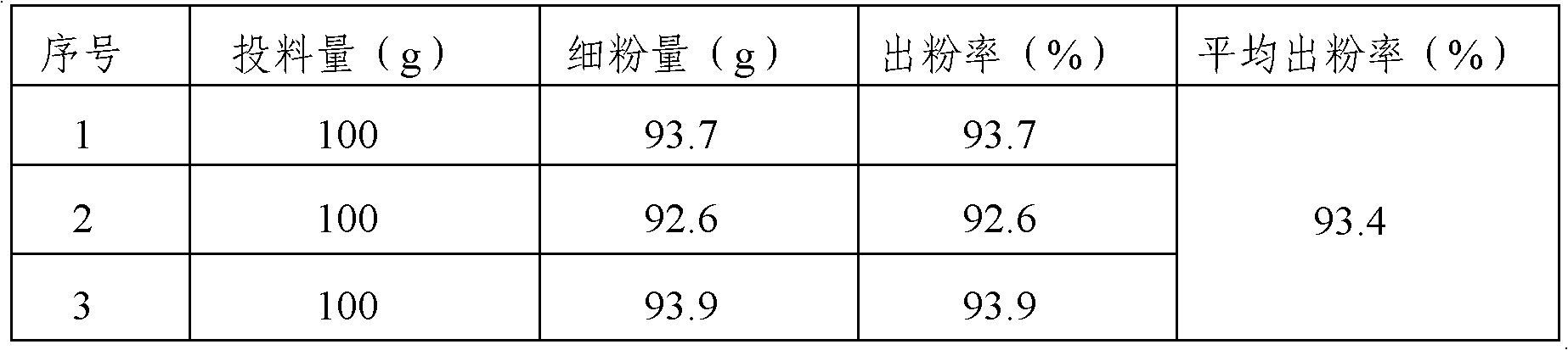 Chinese medicinal composition for preventing and treating injury of gastric mucosa and preparation method thereof