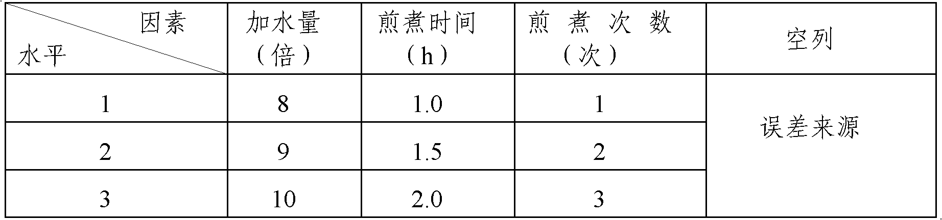 Chinese medicinal composition for preventing and treating injury of gastric mucosa and preparation method thereof