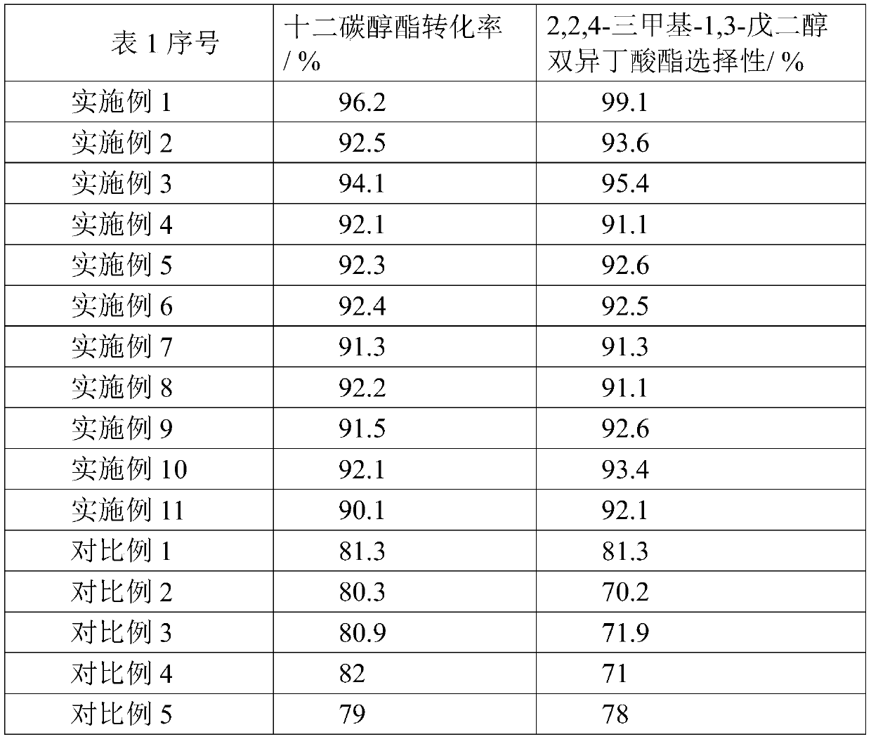 Composite solid acid catalyst for preparing 2, 2, 4-trimethyl-1, 3-pentanediol diisobutyrate and preparation method