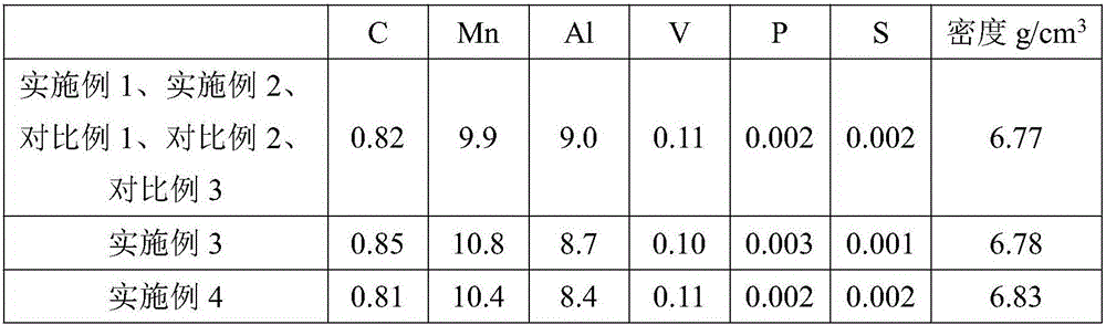 Preparation method for hot-rolled low-density steel with strength and ductility product being greater than or equal to 40 GPa.%