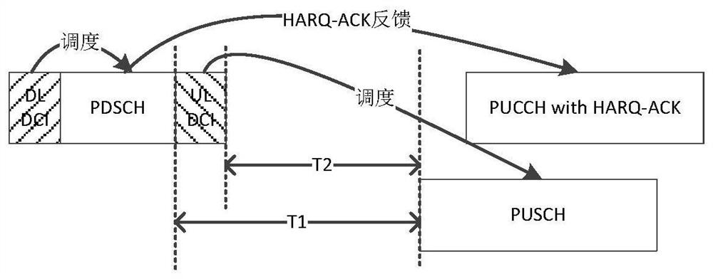 Uplink channel transmission method, terminal and base station