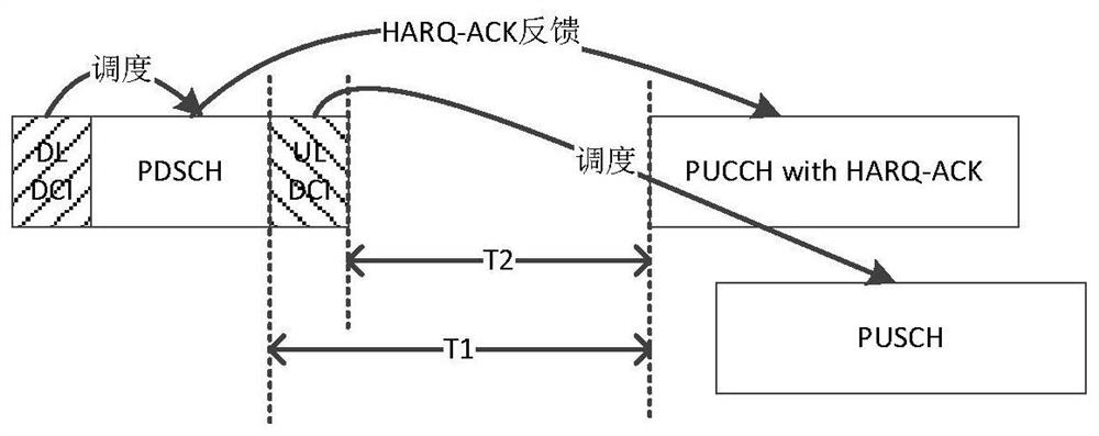 Uplink channel transmission method, terminal and base station