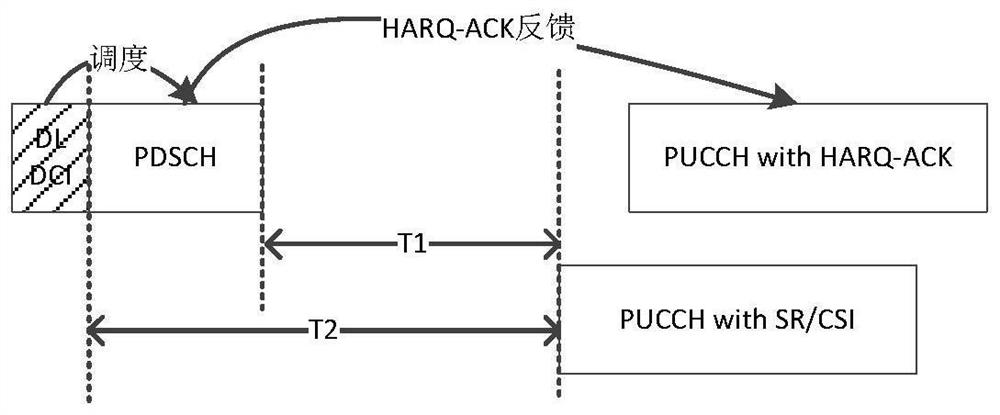 Uplink channel transmission method, terminal and base station