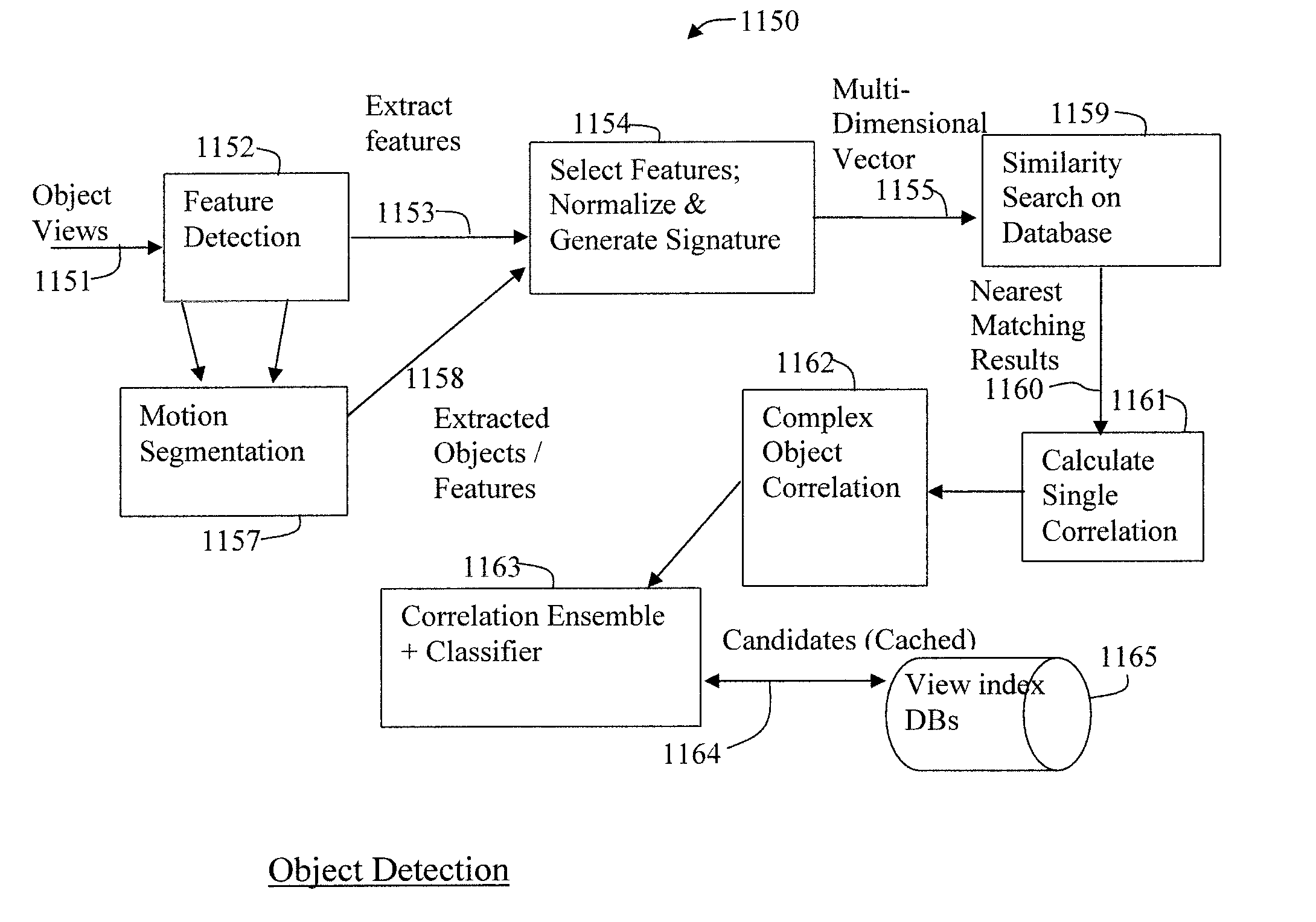 Multi-media content identification using multi-level content signature correlation and fast similarity search