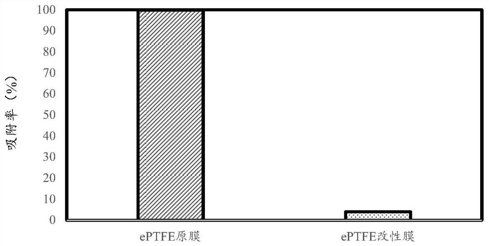 Modification method of porous membrane, modified porous membrane and application of modified porous membrane