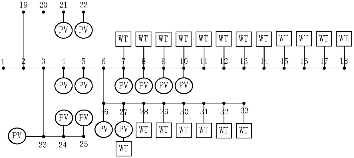 A two-layer hierarchical optimal configuration method for energy storage systems in active distribution networks