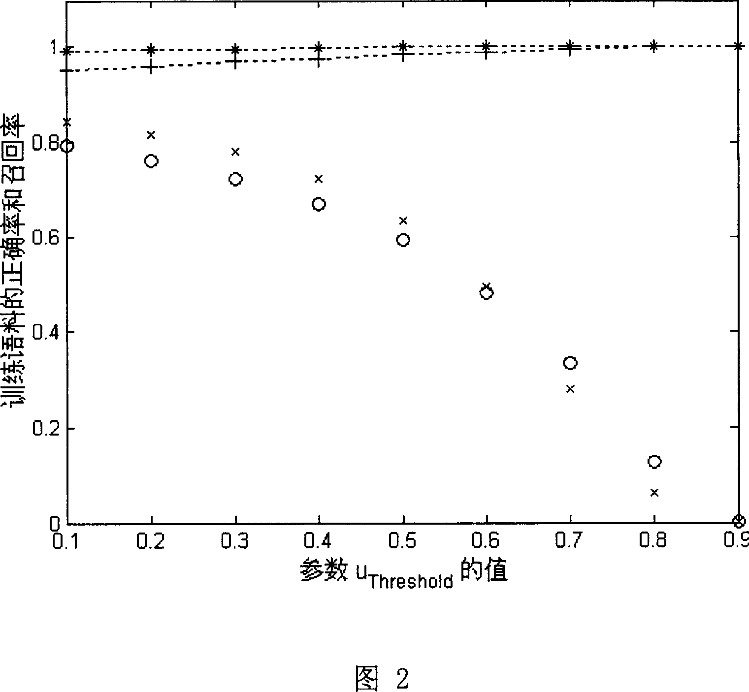 Two-stage combined file classification method based on probability subject