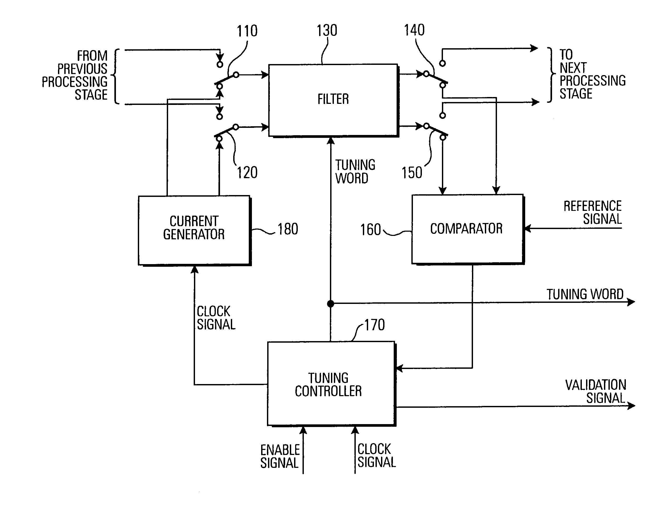 Digitally controlled filter tuning for WLAN communication devices