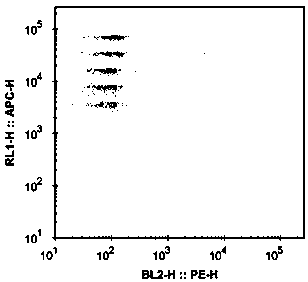 Method for detecting platelet antibody specificity by using flow cytometry and detection kit