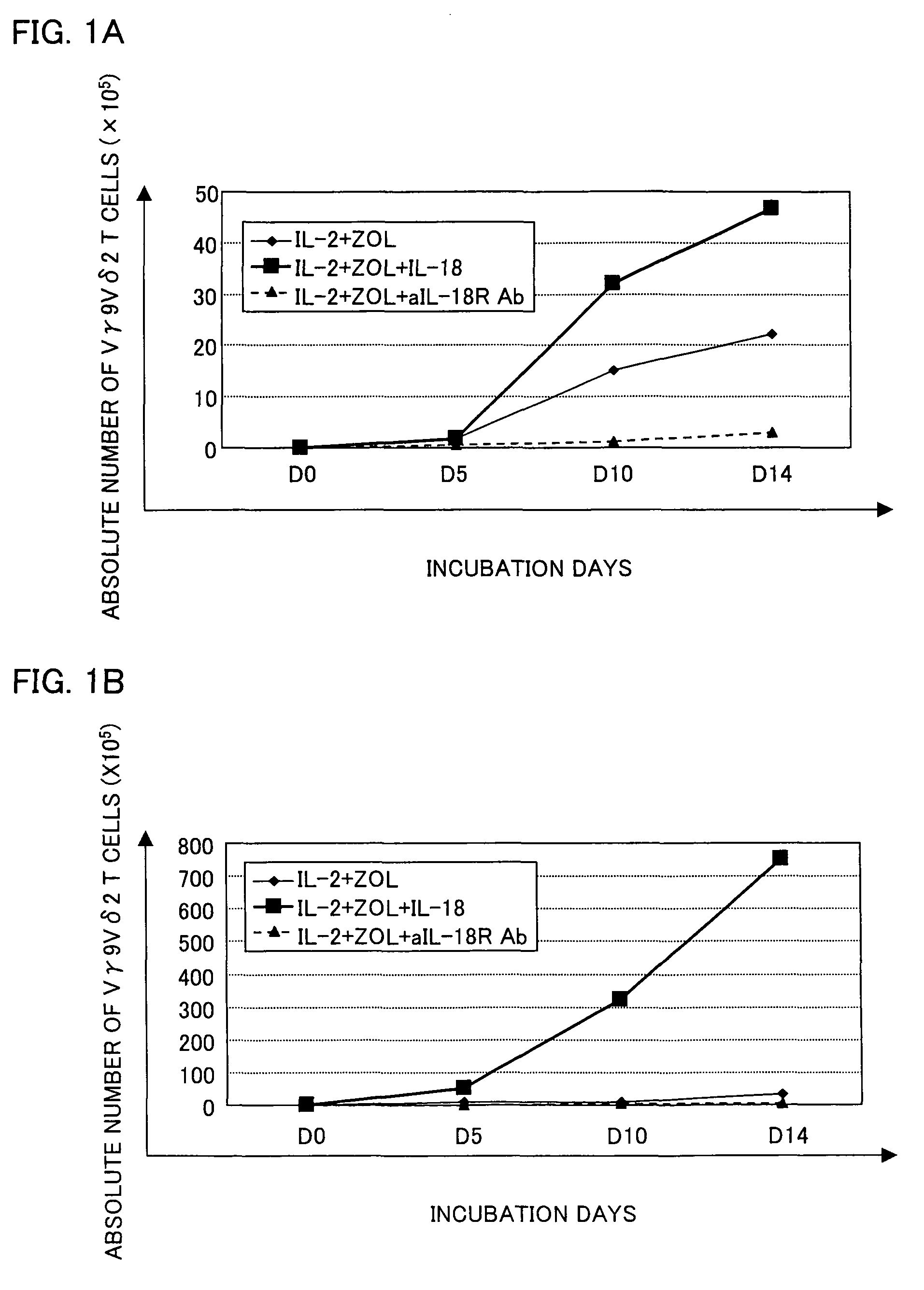 Vγ9Vδ2 T cell proliferation agent, method for producing activated Vγ9Vδ2 T cells, and uses thereof