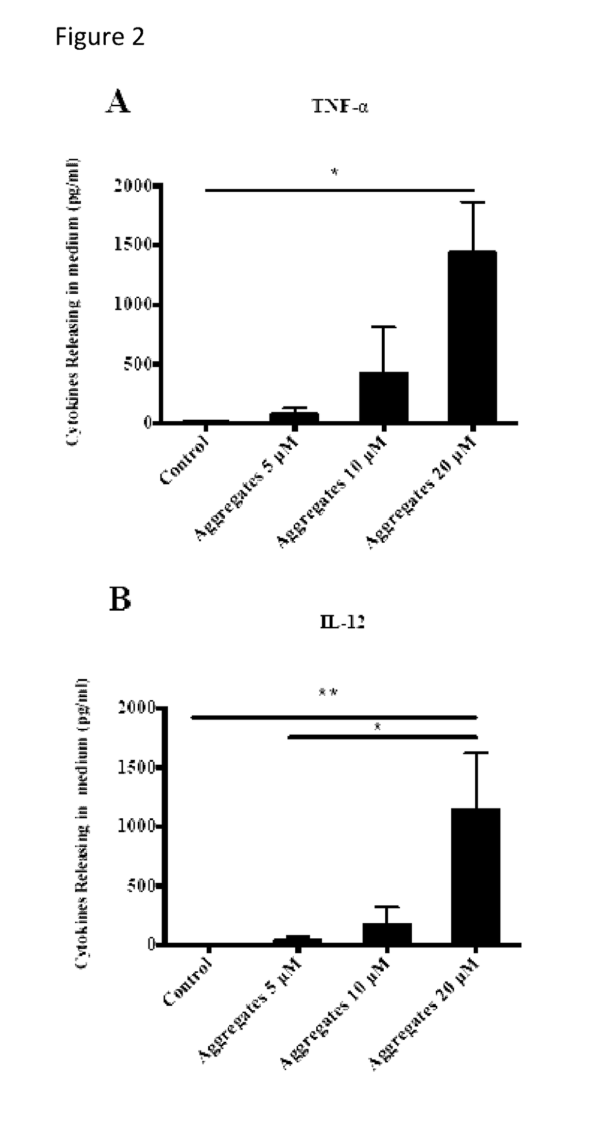 Galactoside inhibitors for new uses