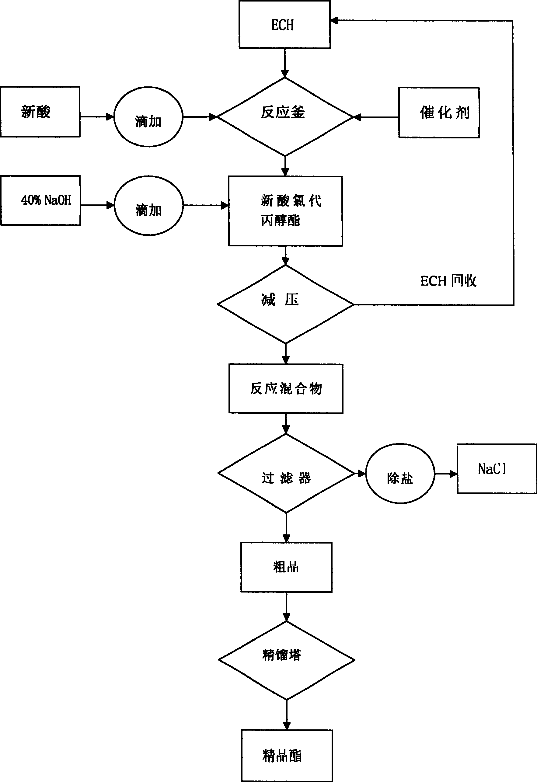 Process for producing tertiary carbonic acid glycidyl ester