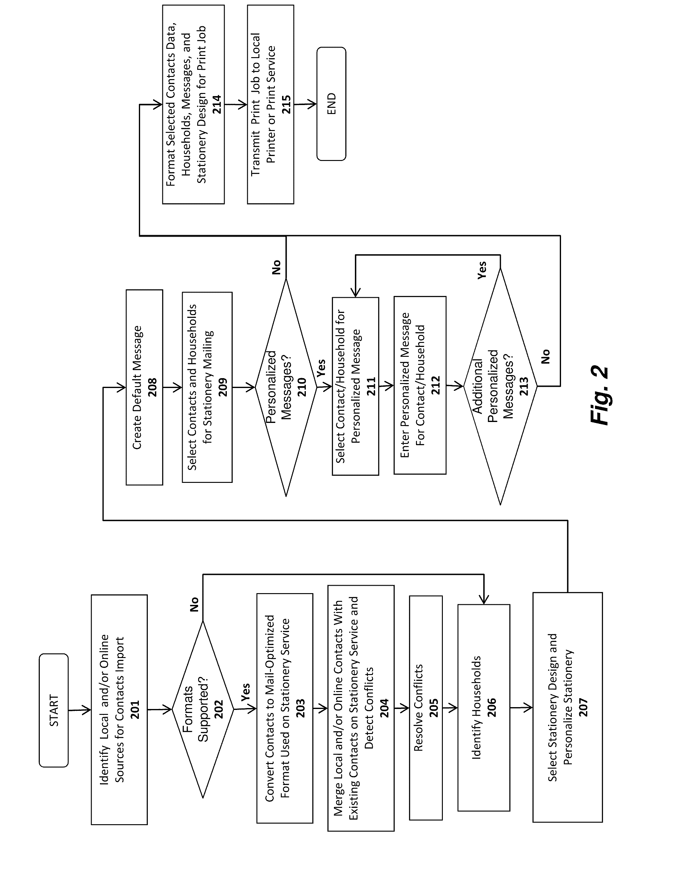 Graphical user interface and method for creating and managing photo stories