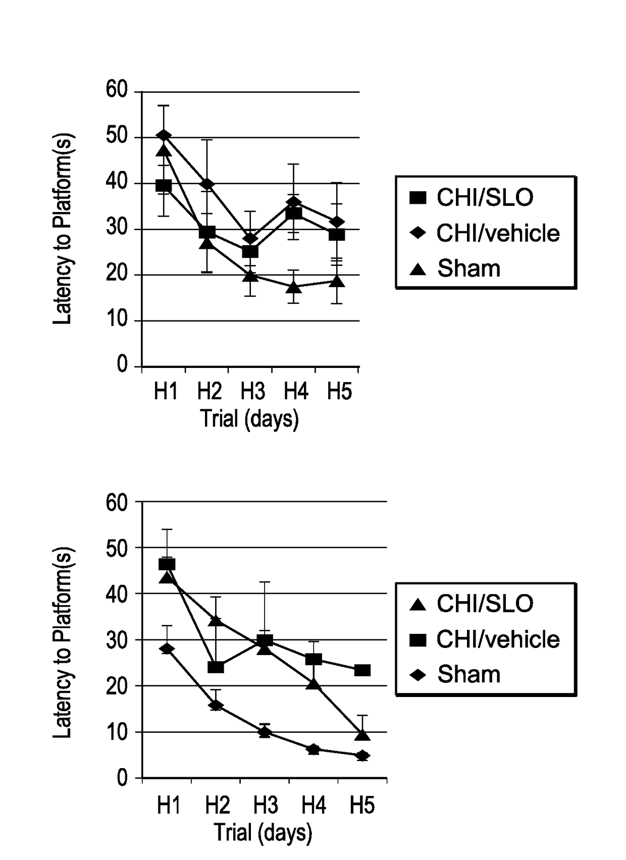 Method of inhibiting microglial cell migration and treating traumatic brain injury