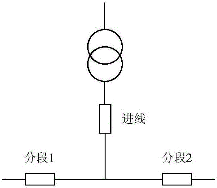 Simple bus protection method based on system topology