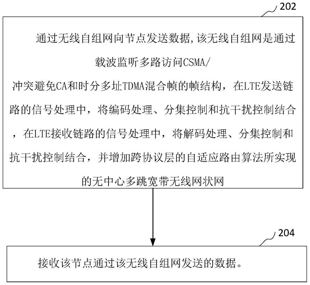 Wireless ad hoc network communication method and device