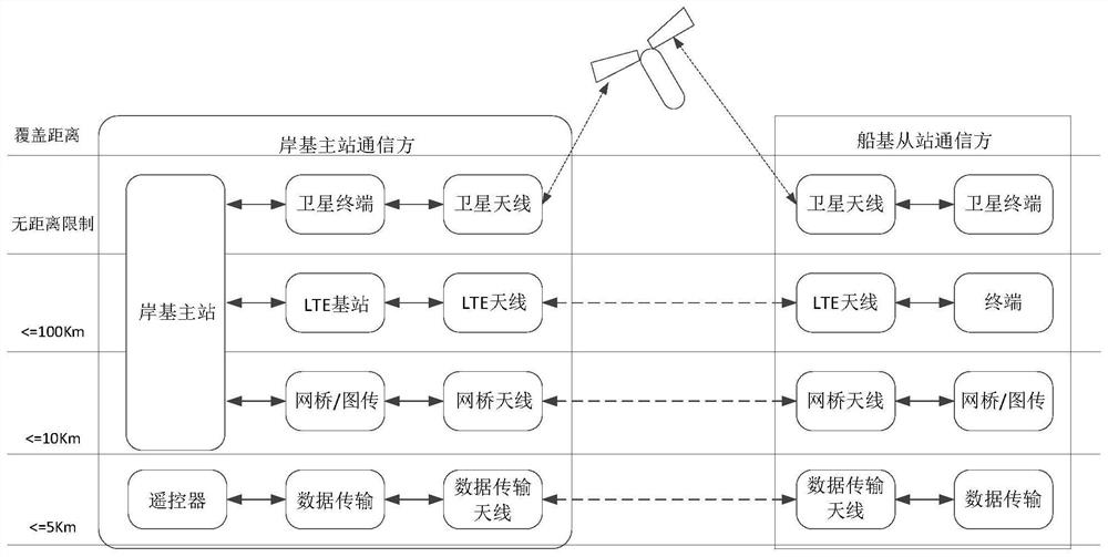 Wireless ad hoc network communication method and device