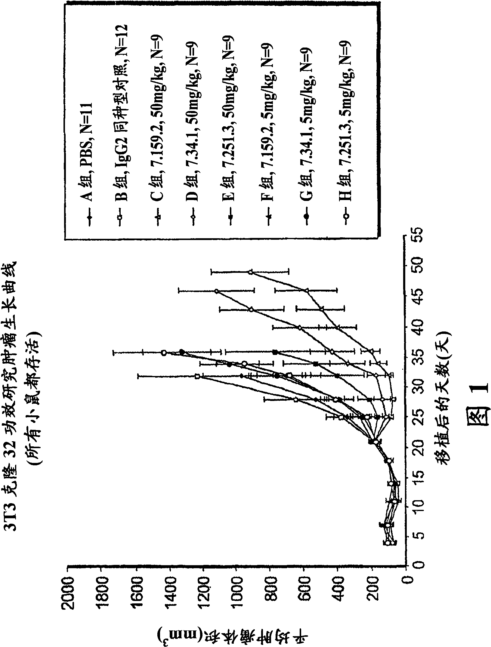 Binding proteins specific for insulin-like growth factors and uses thereof