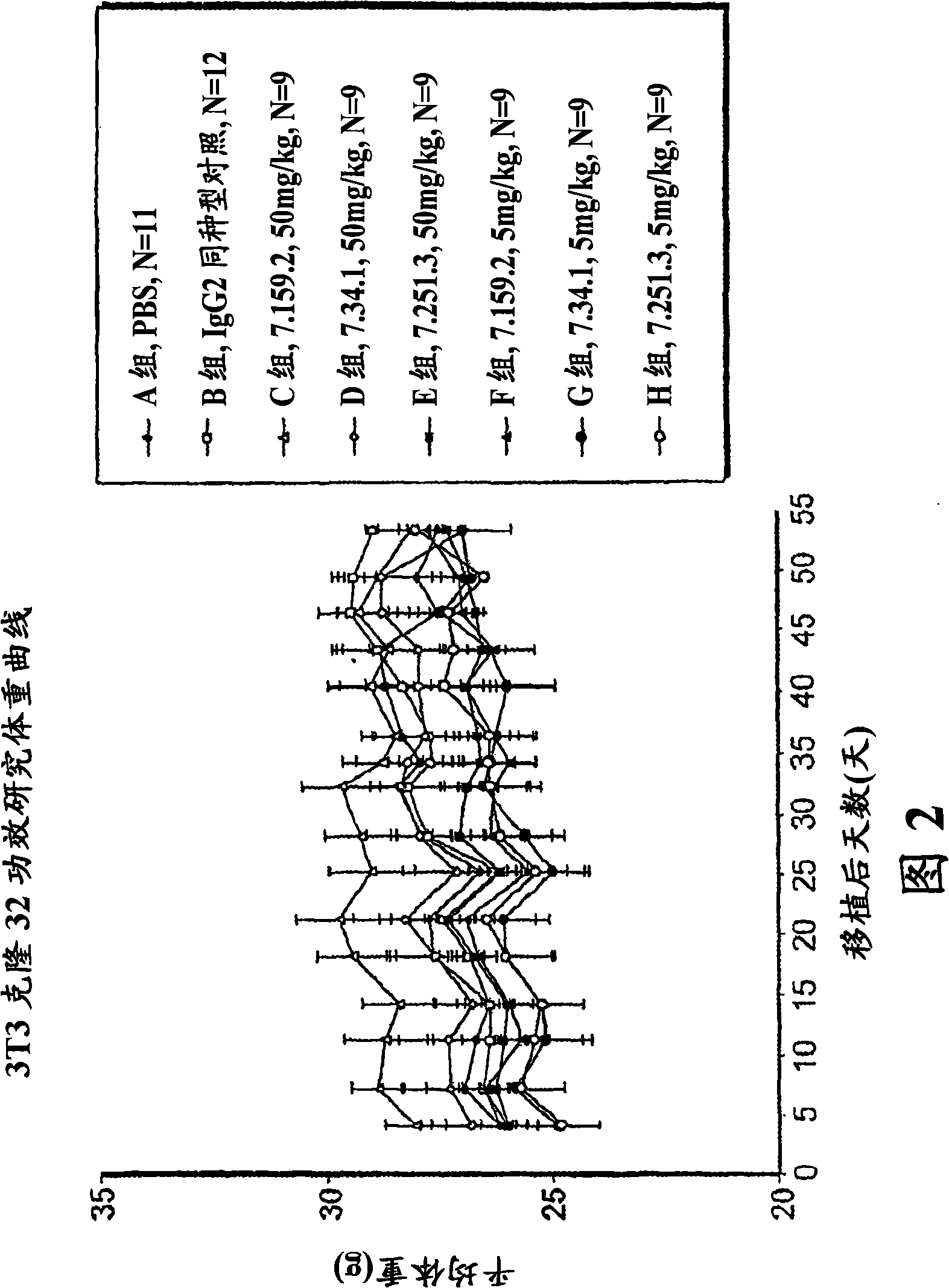 Binding proteins specific for insulin-like growth factors and uses thereof