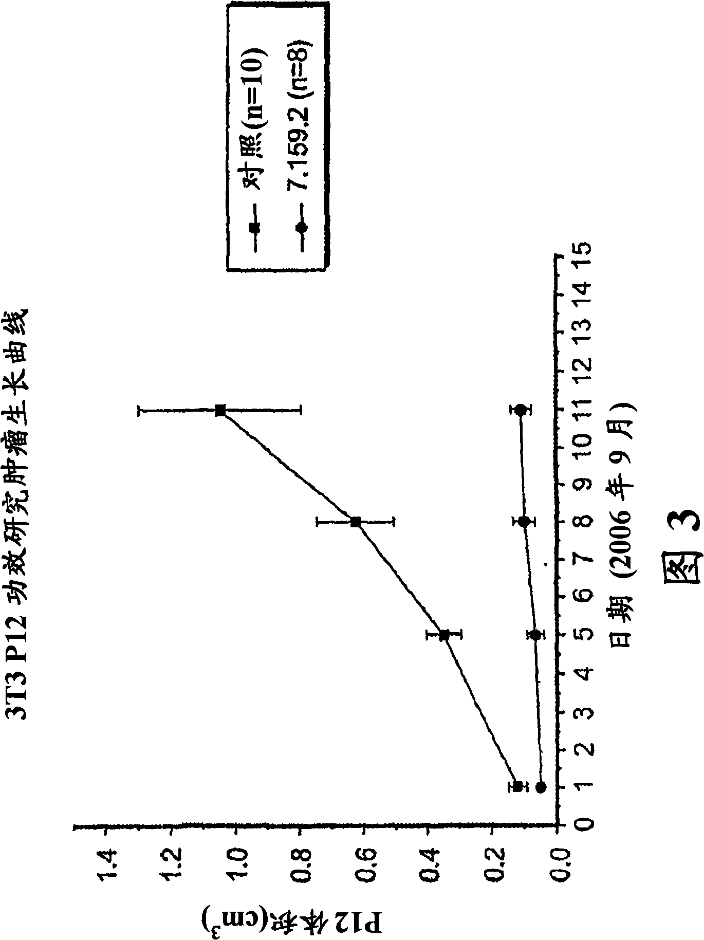 Binding proteins specific for insulin-like growth factors and uses thereof