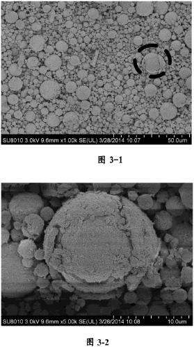 A kind of micron cerium oxide particles with multi-core co-shell structure and preparation method thereof