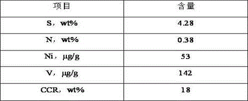 Hydrodemetallization catalyst with high activity and preparation method thereof