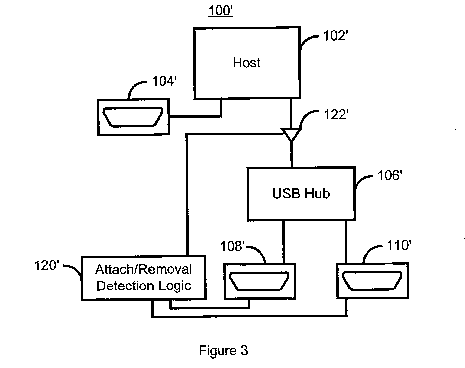 Method and system for managing power in a system having an internal USB HUB