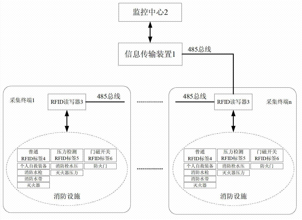 System and method for monitoring state of indoor passive fire-fighting equipment