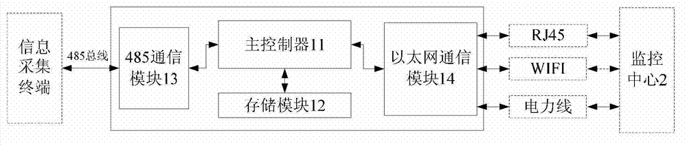 System and method for monitoring state of indoor passive fire-fighting equipment