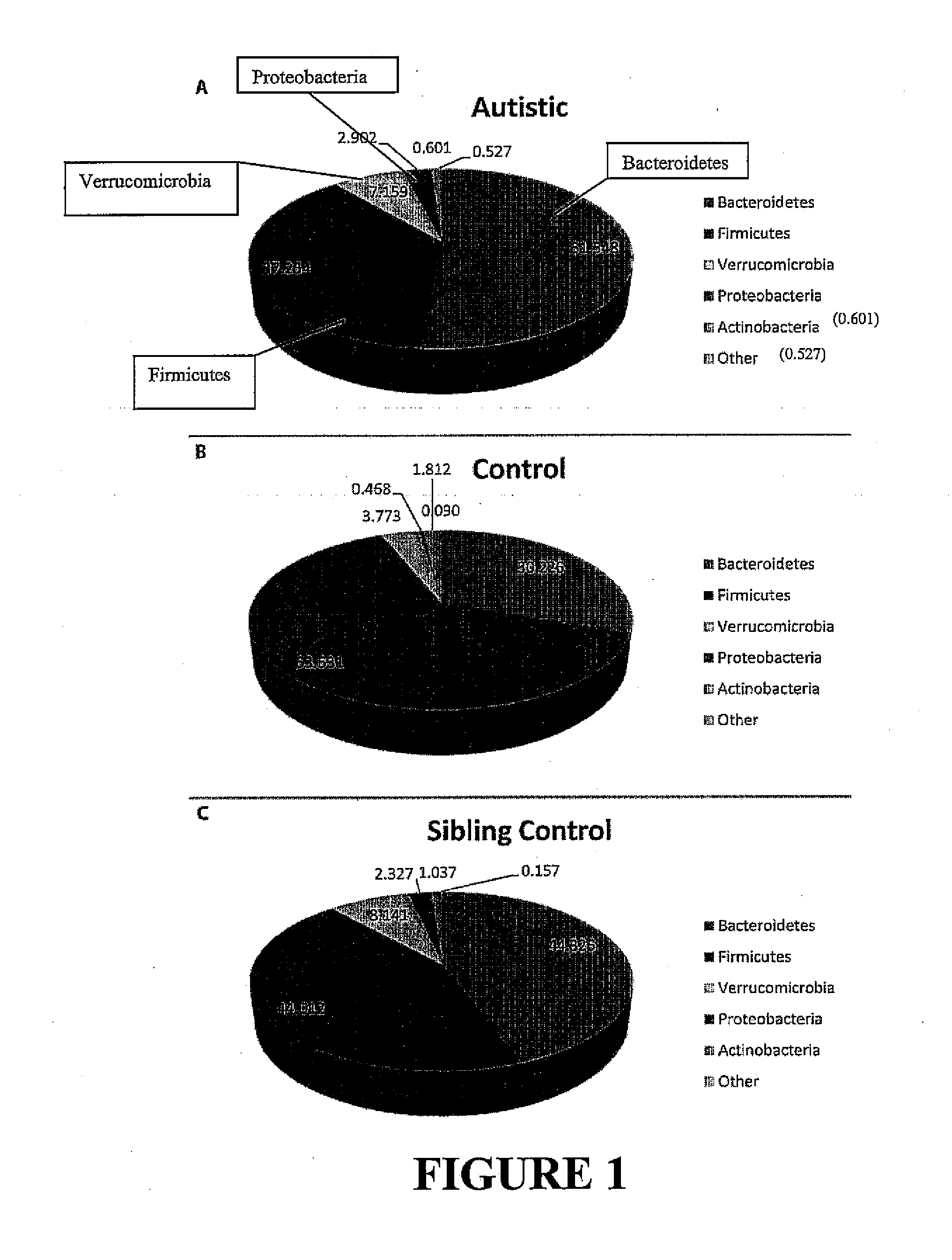 Method for diagnosing, preventing, and treating neurological diseases