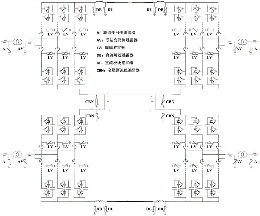 Method for screening types of arresters in flexible direct-current power transmission converter station