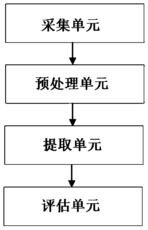 Depression tendency evaluation system based on residual convolutional neural network