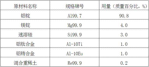 Anodizable cast aluminum alloy and preparation method thereof