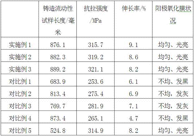 Anodizable cast aluminum alloy and preparation method thereof