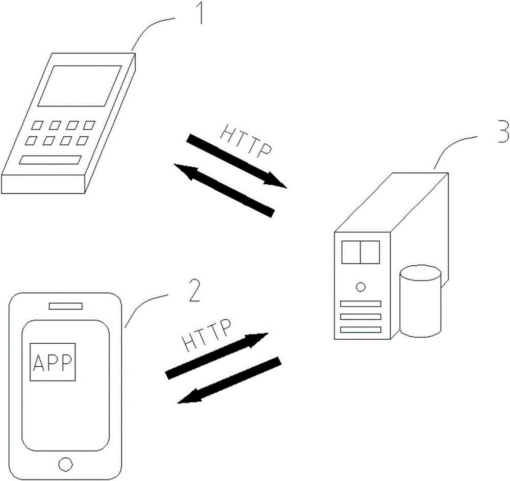 HCE offline payment system and realization method