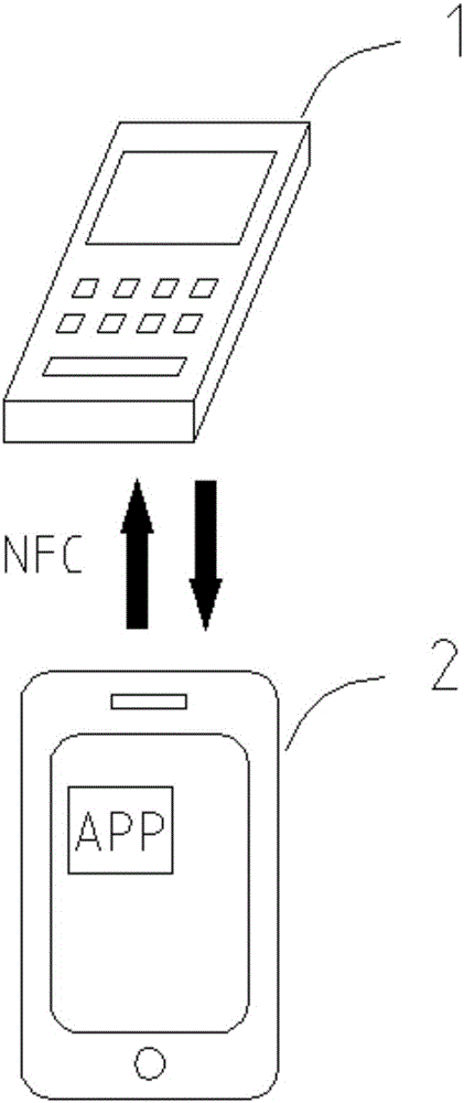 HCE offline payment system and realization method