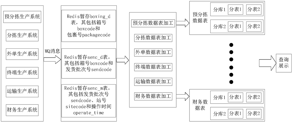 Data query method and apparatus