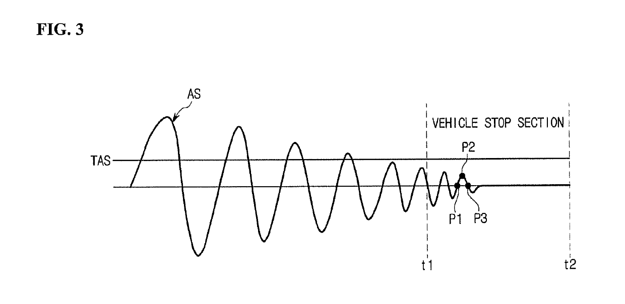 Vehicle control apparatus and control method thereof