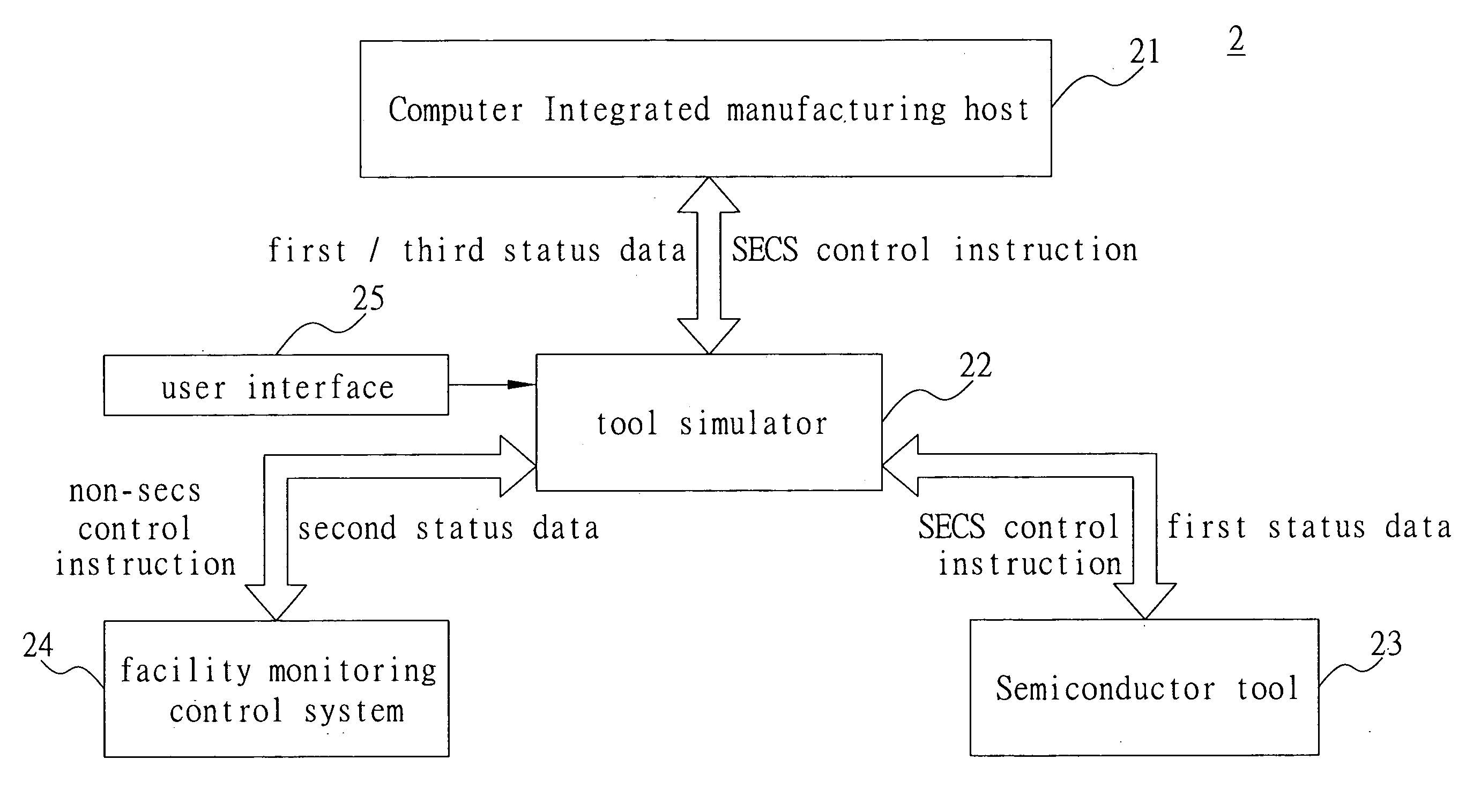 Real-time fault detection and classification system in use with a semiconductor fabrication process