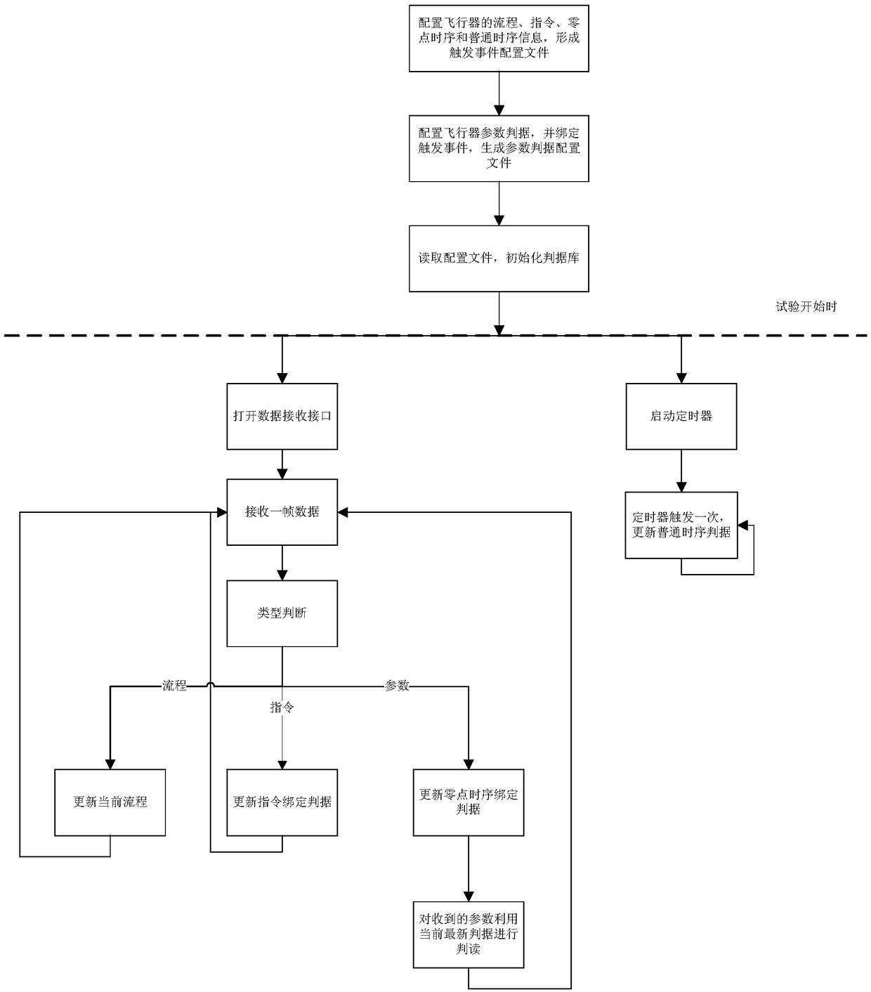 Real-time interpretation method for complex parameters