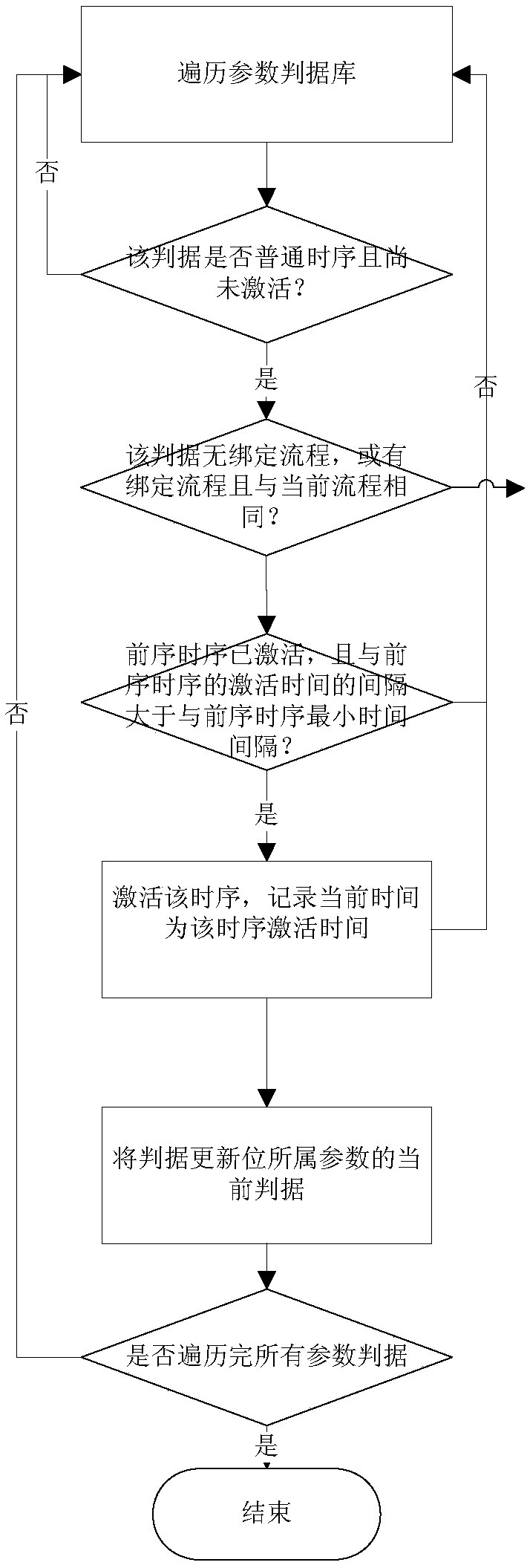 Real-time interpretation method for complex parameters