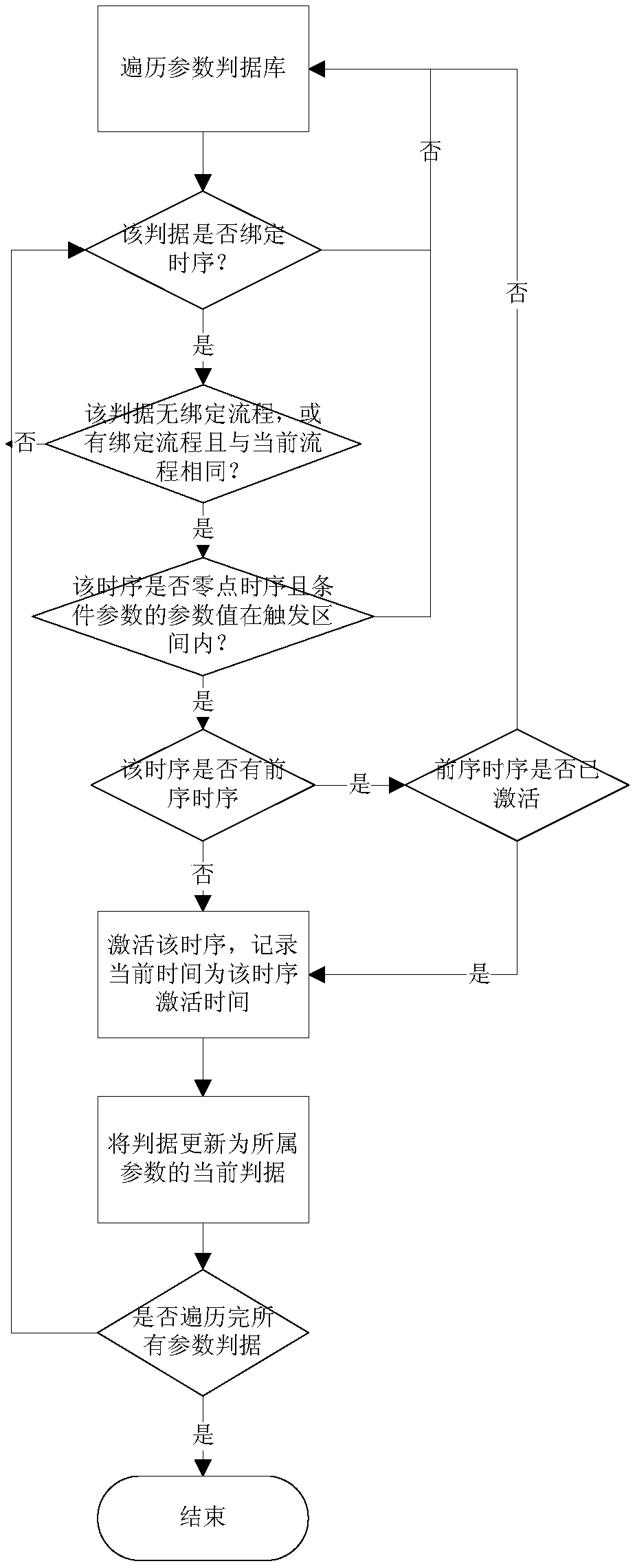 Real-time interpretation method for complex parameters