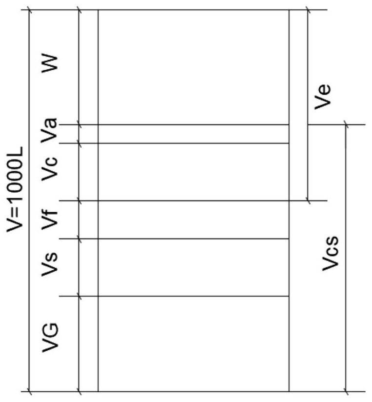 A method for mixing ratio of machine-made sand self-compacting lightweight aggregate concrete