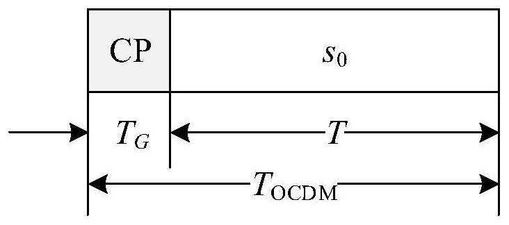 Multi-symbol quasi-orthogonal OCDM radar communication integrated signal modulation method