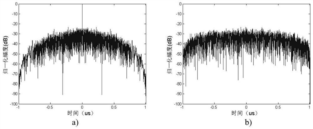 Multi-symbol quasi-orthogonal OCDM radar communication integrated signal modulation method