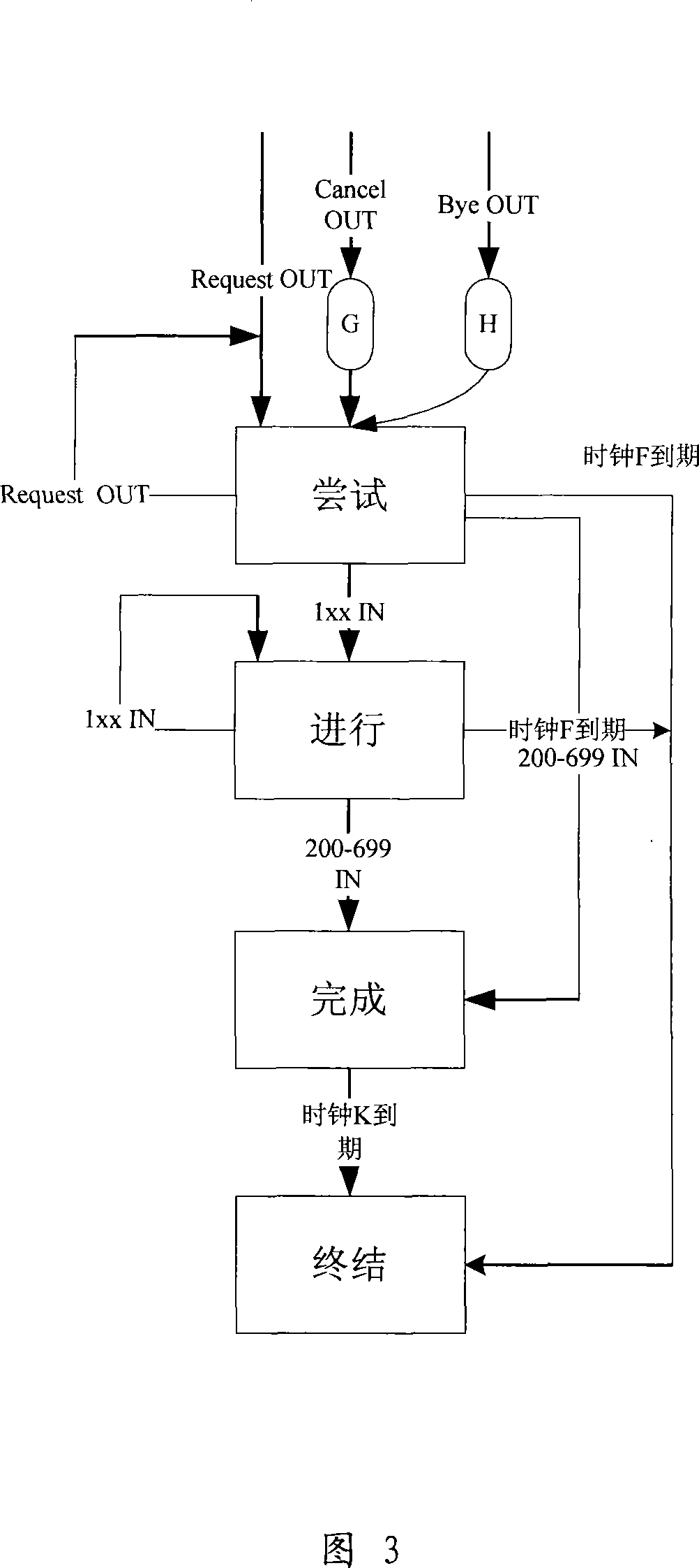 Rubbish voice information detecting method and device