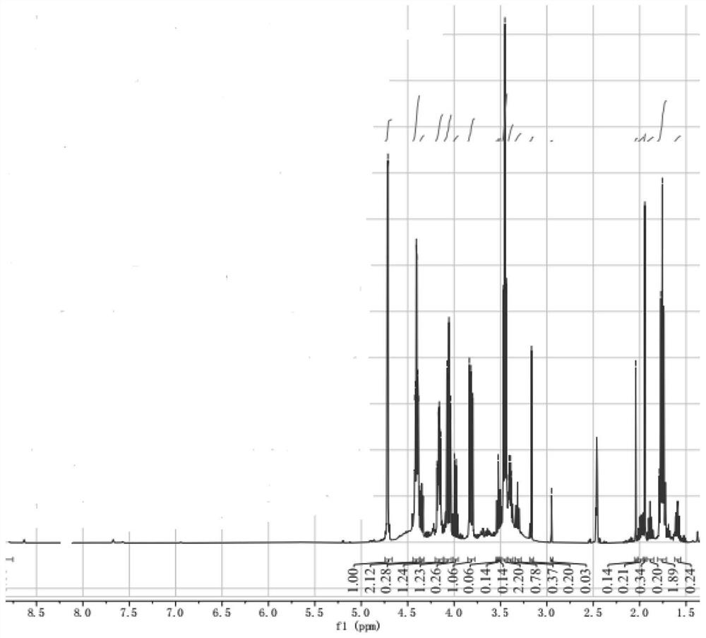 One kind of L -vitamin C hyaluronate derivatives and their preparation methods and applications