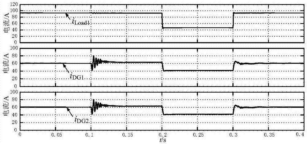 Independent power coordination control method applicable for AC/DC hybrid microgrid