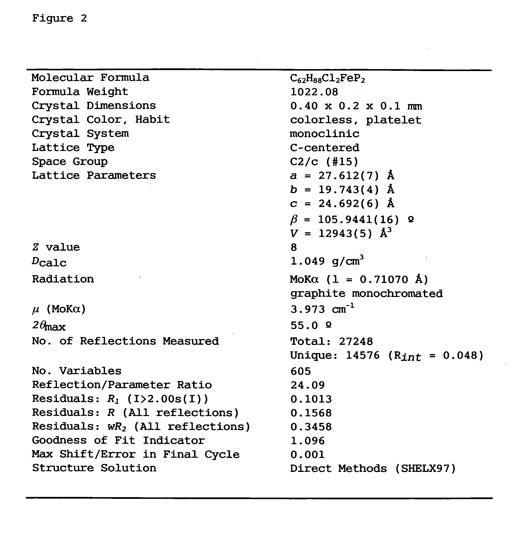 Catalyst for cross-coupling reaction, and process for production of aromatic compound using the same